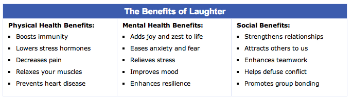 benefits of laughter